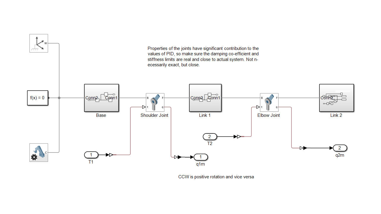 Simscape rigid body tree diagram: World Frame, Base, Shoulder, Link 1, Elbow, Link 2