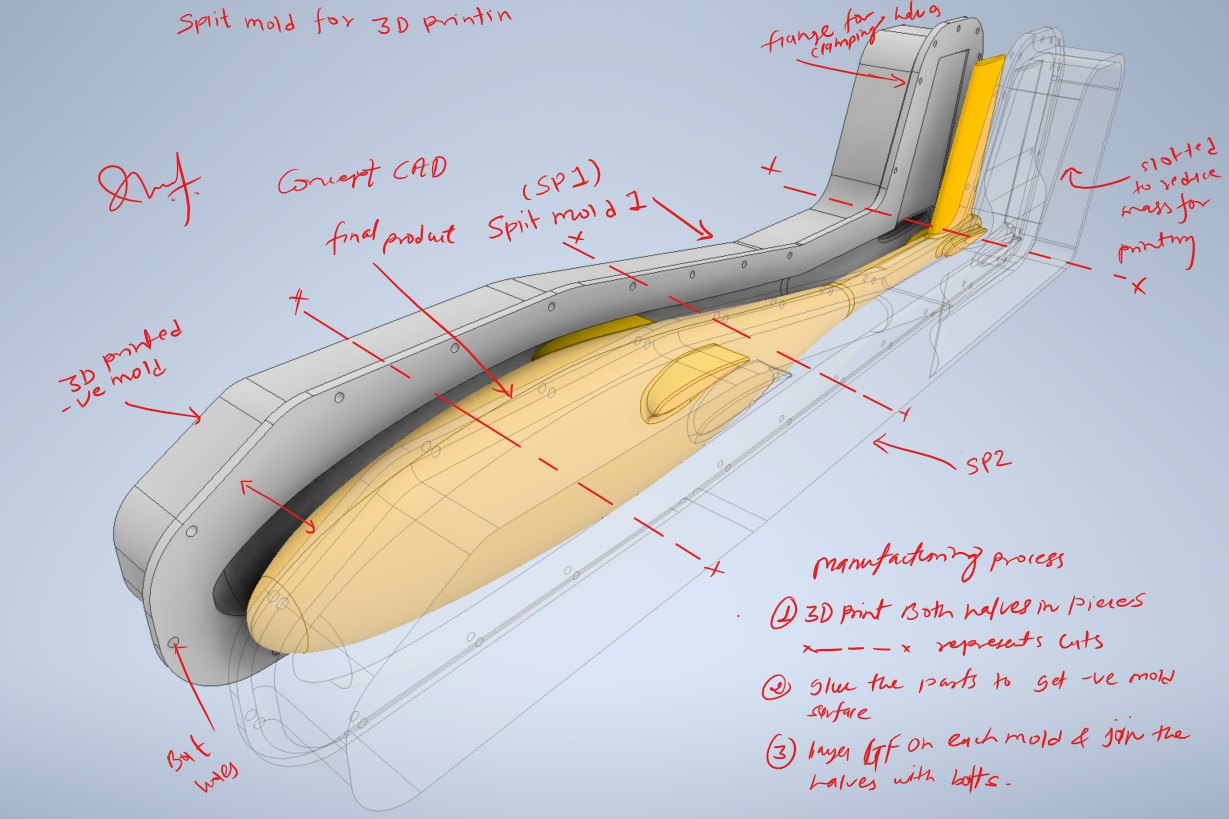 Concept CAD of the split mold with hand-written manufacturing notes