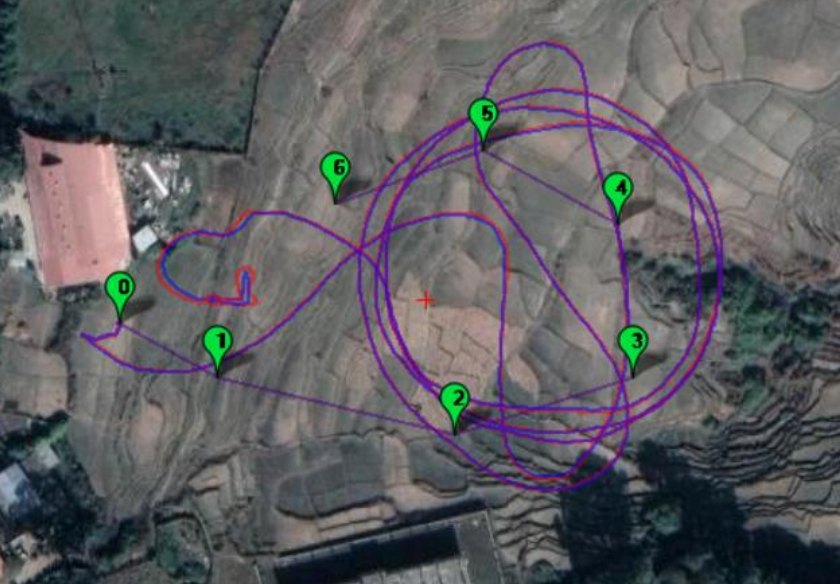 Logged flight paths plotted over the waypoints
