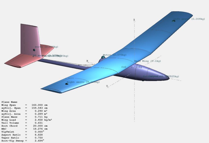 XFLR5 model of the fixed-wing UAV with mass distribution and model parameters