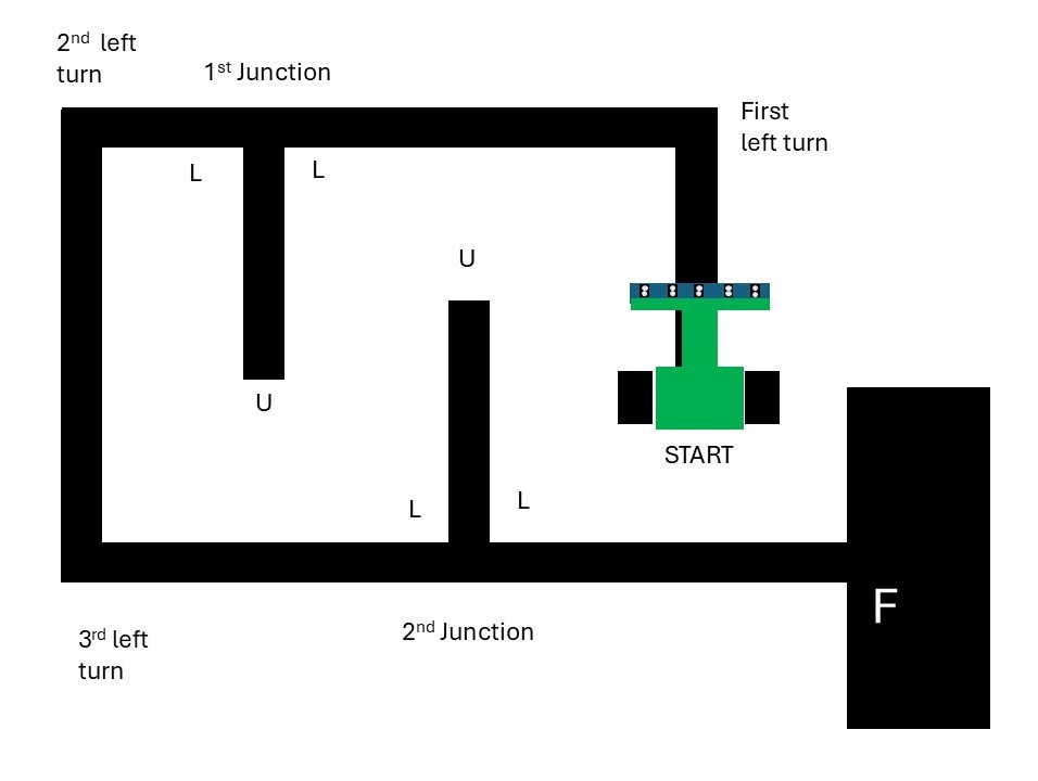 hammerHead maze solving robot on the maze