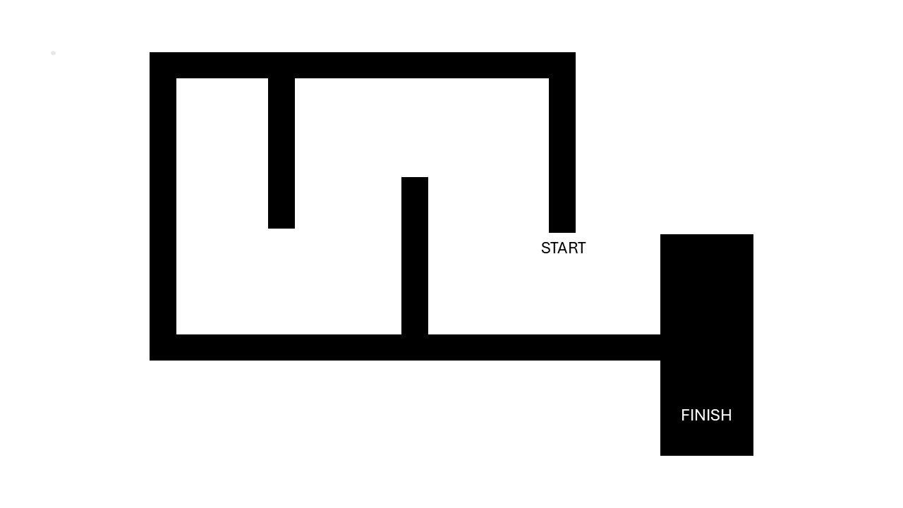 Layout of the line maze