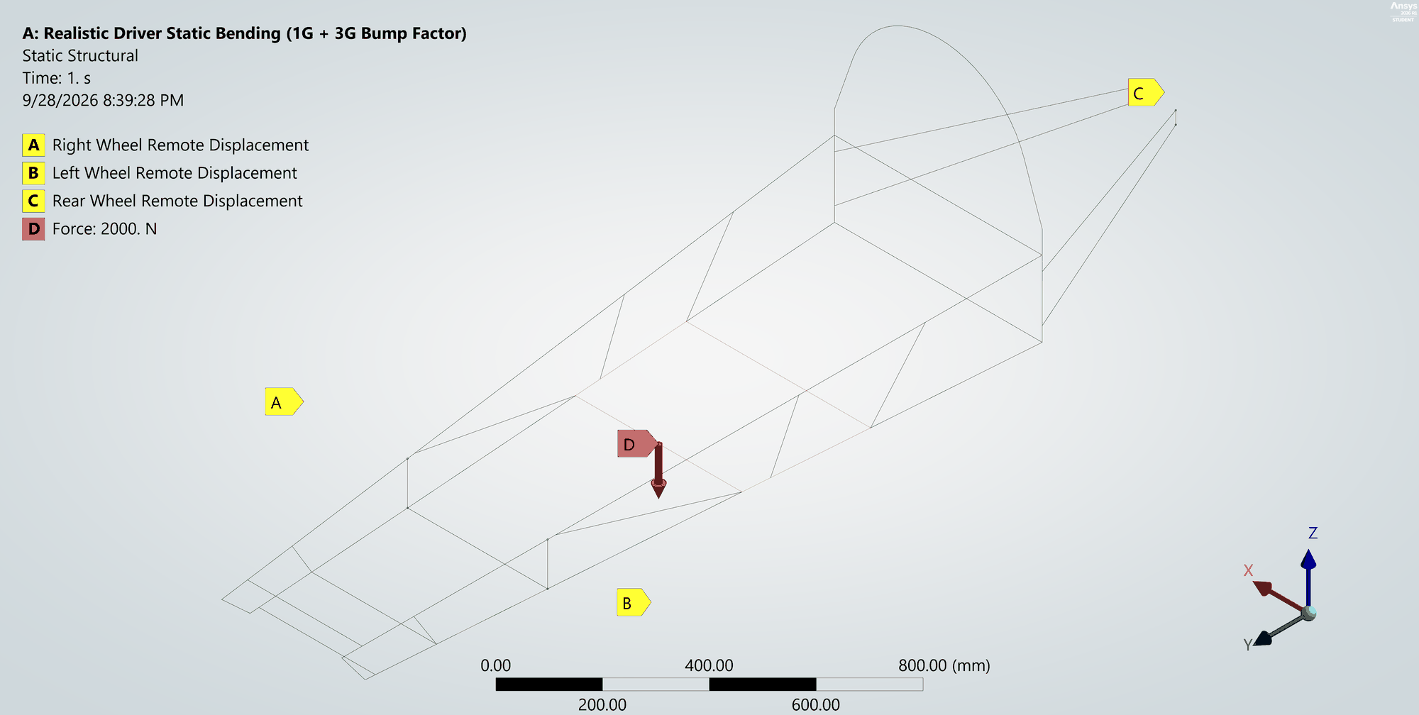 Driver bending setup: 2000 N on the driver bay, remote displacements at the three wheels