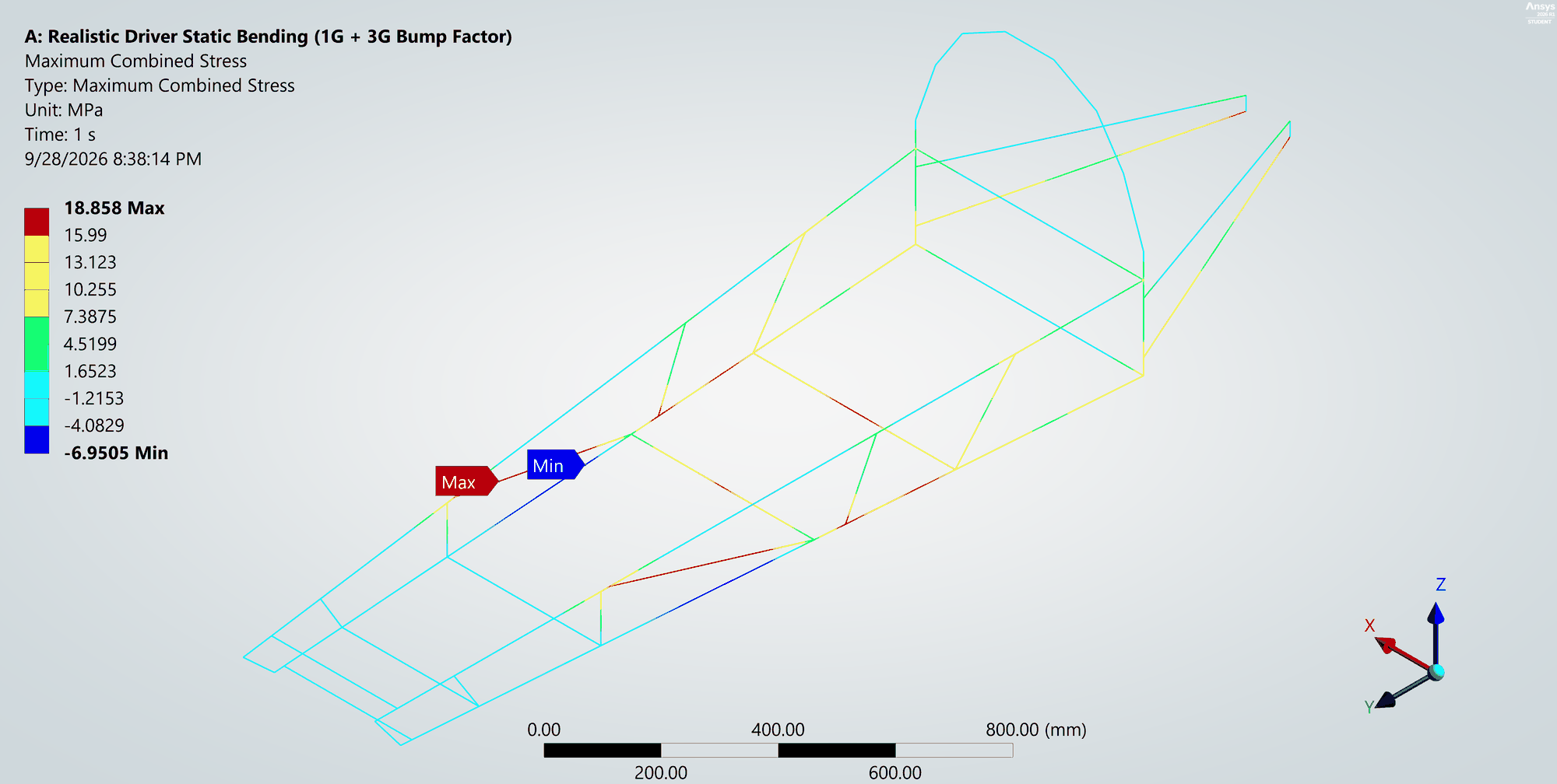 Driver bending: maximum combined stress, peak 18.9 MPa