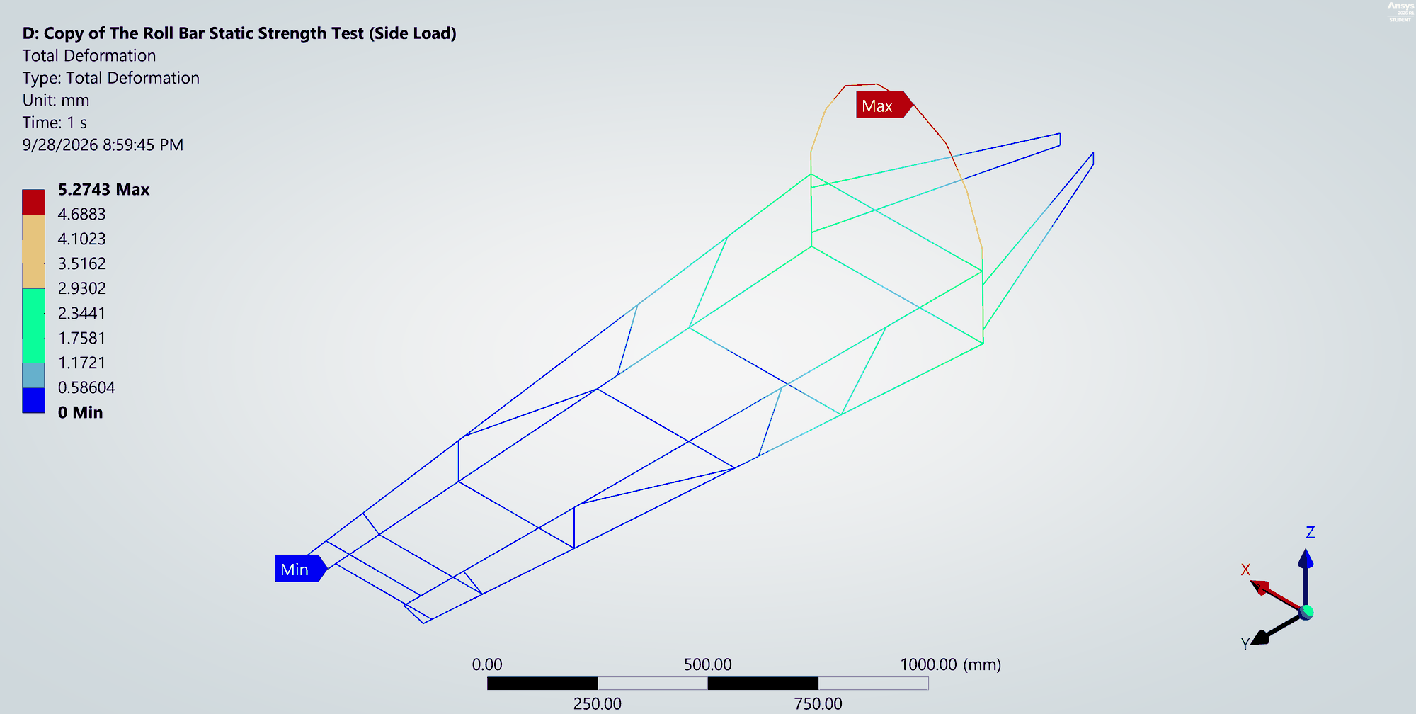 Roll bar side load: total deformation, peak 5.27 mm at the top of the hoop
