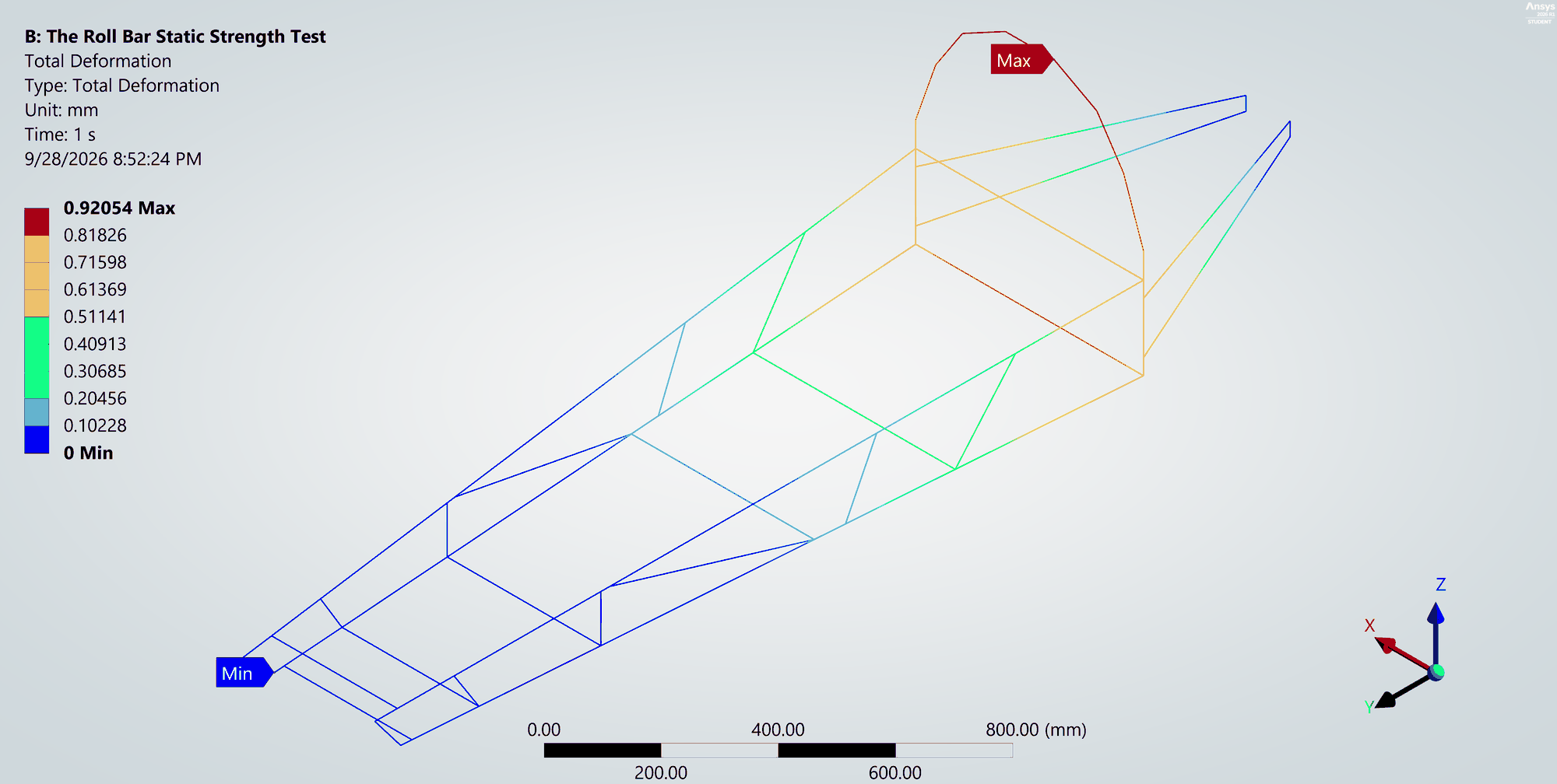 Roll bar vertical load: total deformation, peak 0.92 mm at the top of the hoop