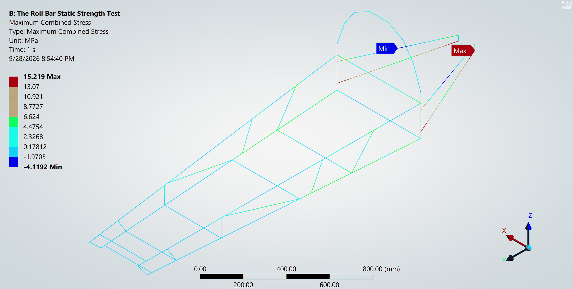 Roll bar vertical load: maximum combined stress, peak 15.2 MPa